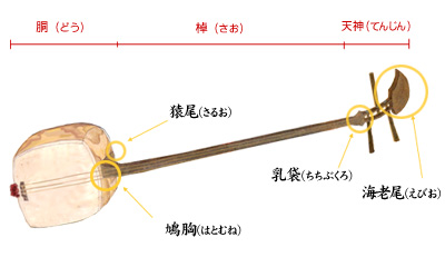 芝鳳の小唄教室